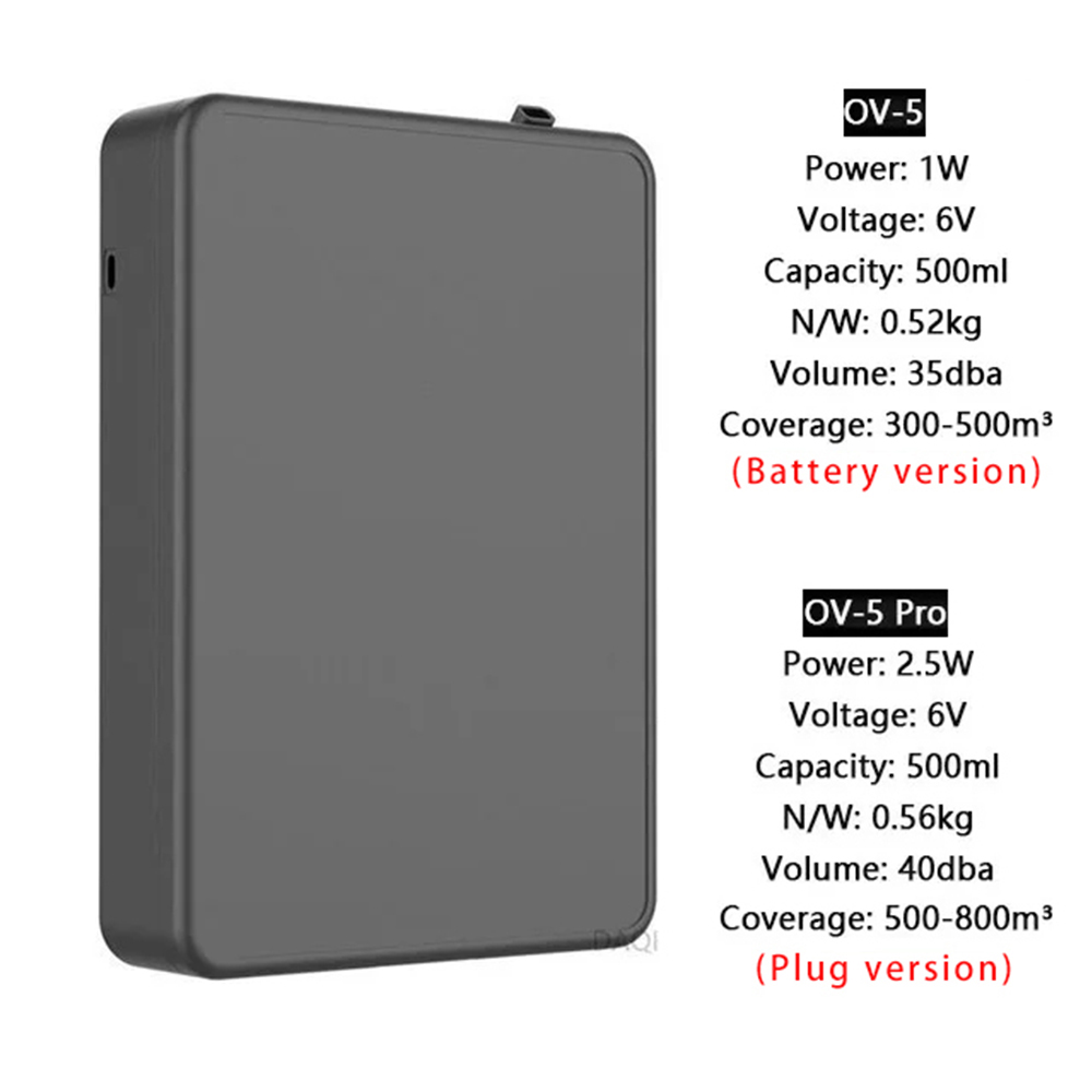 Diffuseur de parfum intelligen - Electronics Gadgets For Home avis et prix