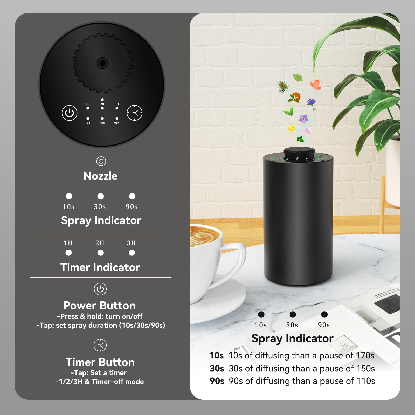 Diffuseur d'huiles essentielle - Electronics Gadgets For Home avis et prix